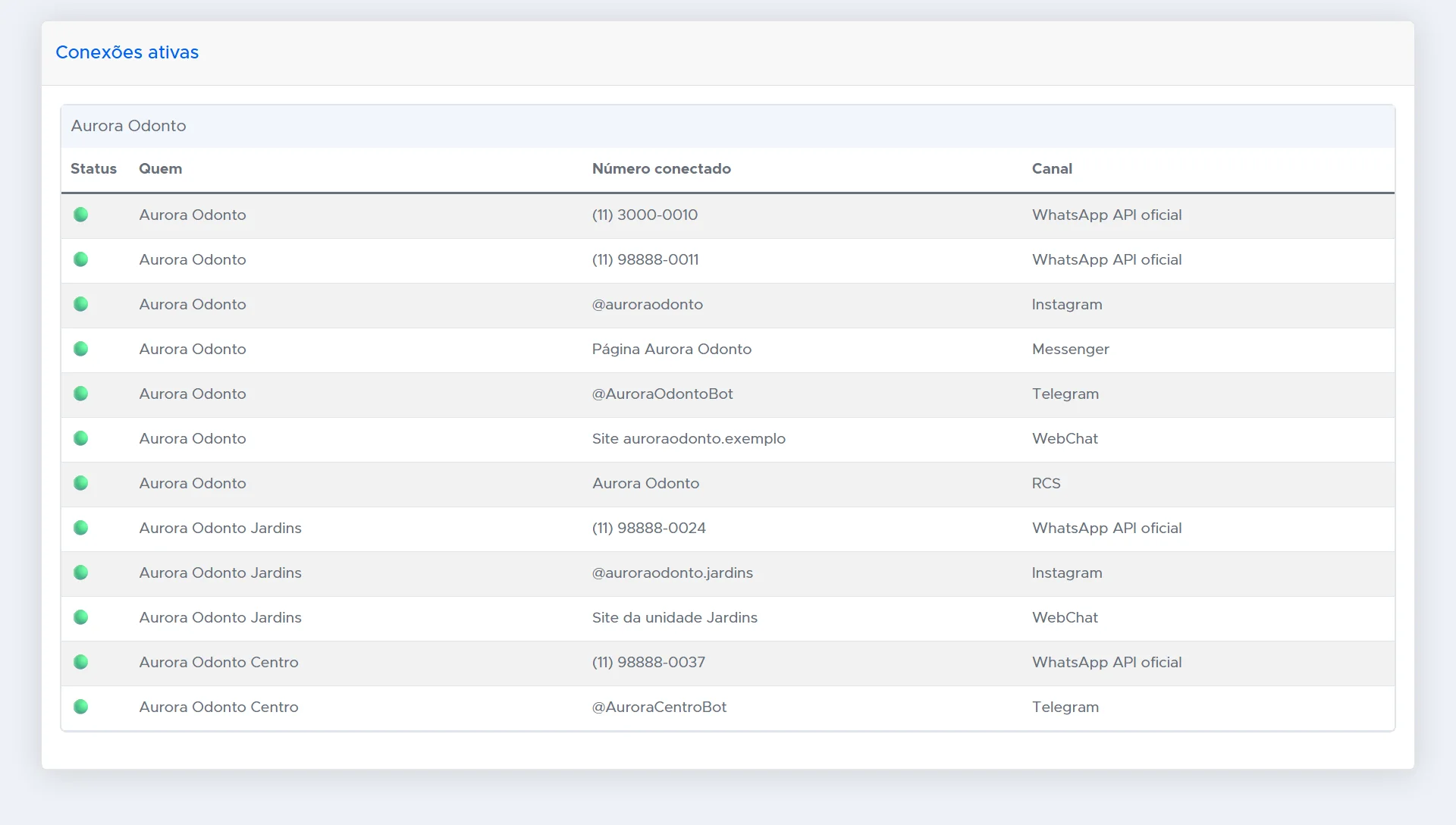 Lista de canais conectados na CINNDI: WhatsApp API oficial, Instagram, Messenger, Telegram, WebChat e RCS