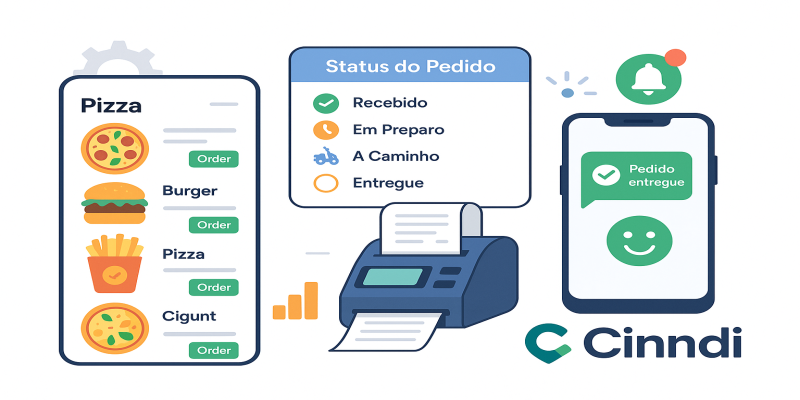 Plataforma de Delivery Completa: Tenha Status de Pedido, Impressão e Cardápio Digital com a Cinndi